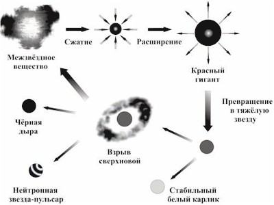 ������� �������� ����