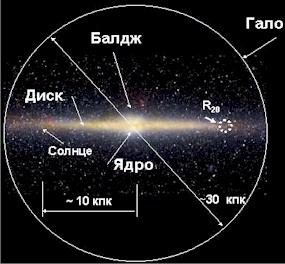 ��������� �������� ����