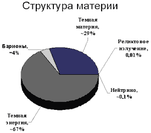 ��������� ������� �� ���������