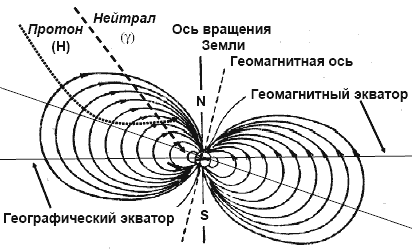 ��������� ���� �����