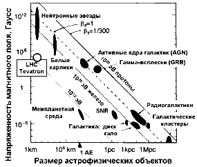 ��������� �������