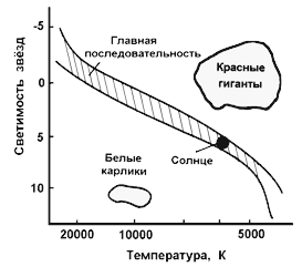 ��������� �����������-�������