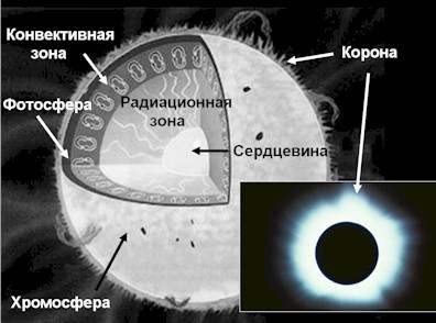 ��������� �������� �������� ������